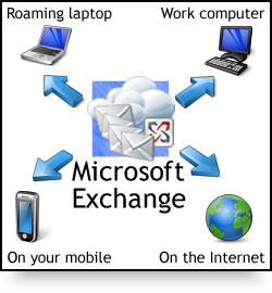 Hosted Microsoft Exchange 2010